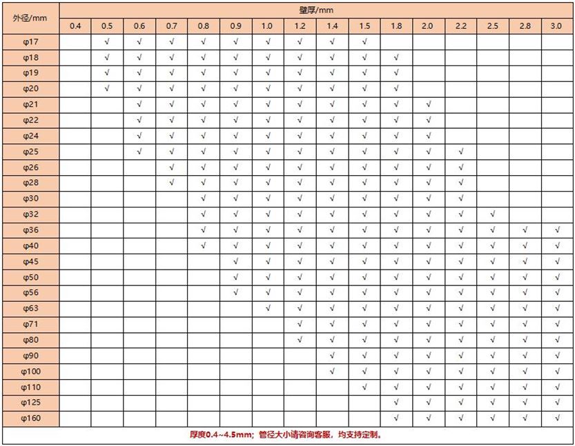 25荣耀体育在线登陆入口-荣耀体育（中国）圆管