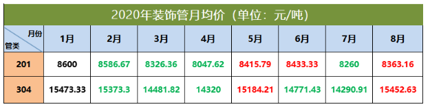 304荣耀体育在线登陆入口-荣耀体育（中国）管价格走势