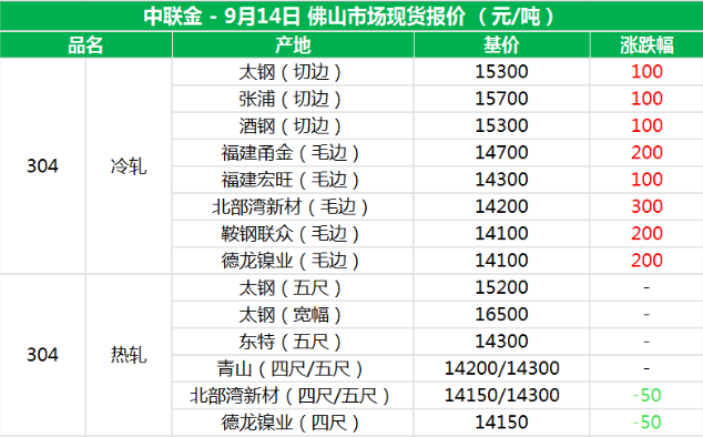 佛山304现货价格表