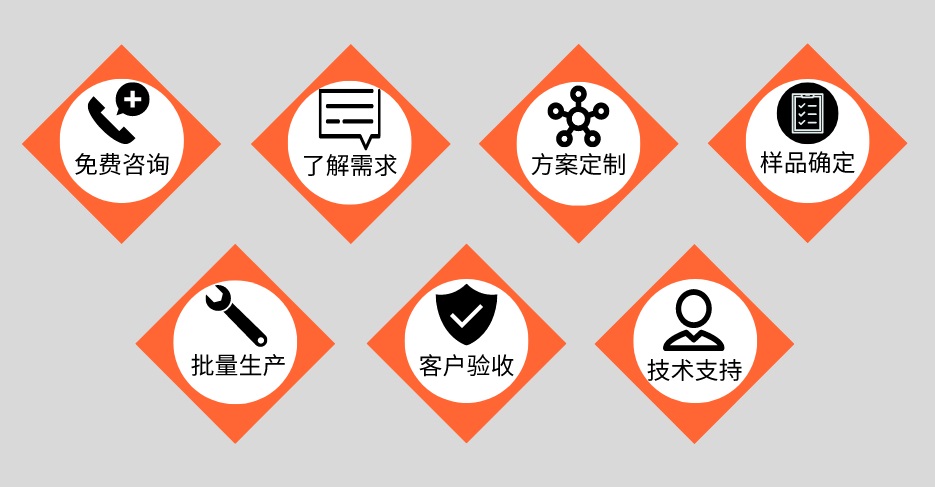 荣耀体育在线登陆入口-荣耀体育（中国）管定制加工流程