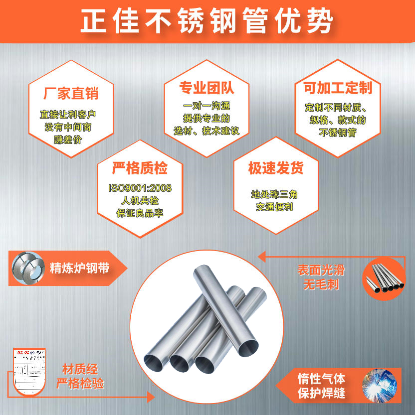 316L荣耀体育在线登陆入口-荣耀体育（中国）管材