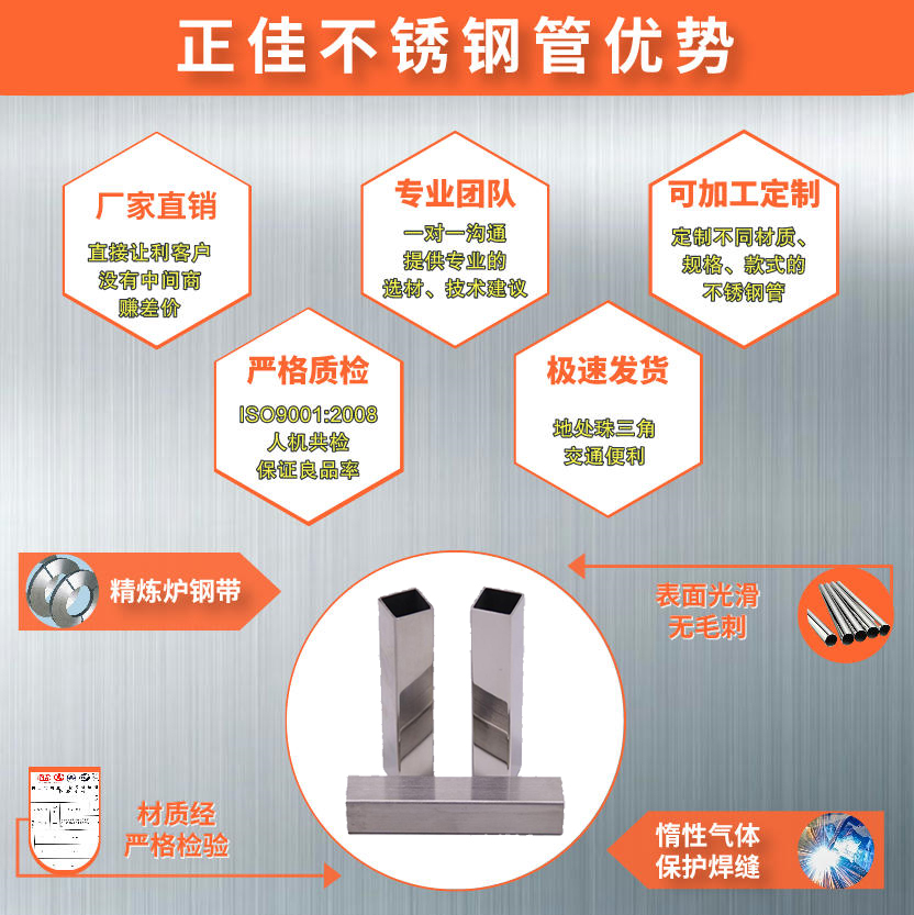 316荣耀体育在线登陆入口-荣耀体育（中国）方管