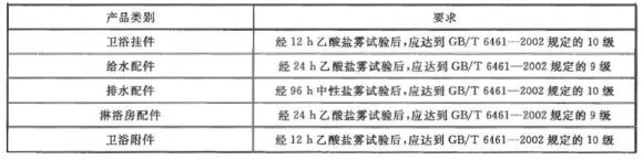 荣耀体育在线登陆入口-荣耀体育（中国）制品管有哪些质量要求？