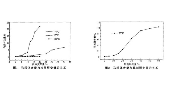304荣耀体育在线登陆入口-荣耀体育（中国）管微观组织变化与冷加工的关系