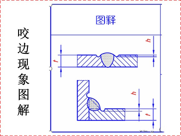 荣耀体育在线登陆入口-荣耀体育（中国）制品管焊接缺陷的形成原因与解决方法