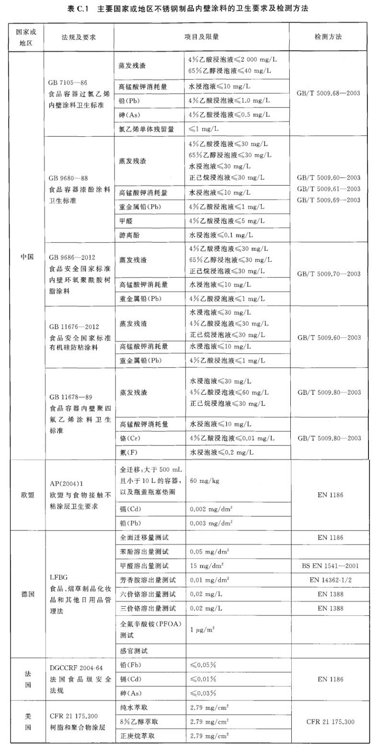 荣耀体育在线登陆入口-荣耀体育（中国）制品管标准——进出口荣耀体育在线登陆入口-荣耀体育（中国）制品通用技术要求