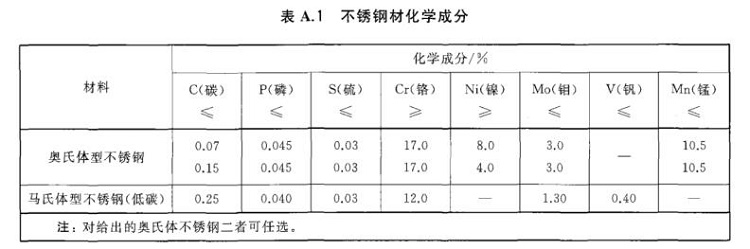 荣耀体育在线登陆入口-荣耀体育（中国）制品管标准——进出口荣耀体育在线登陆入口-荣耀体育（中国）制品通用技术要求