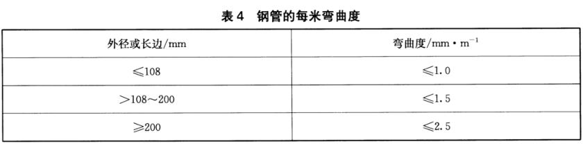荣耀体育在线登陆入口-荣耀体育（中国）装饰管质量标准