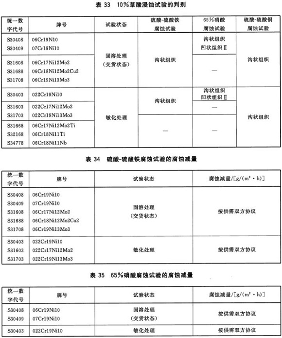荣耀体育在线登陆入口-荣耀体育（中国）制品管材料标准
