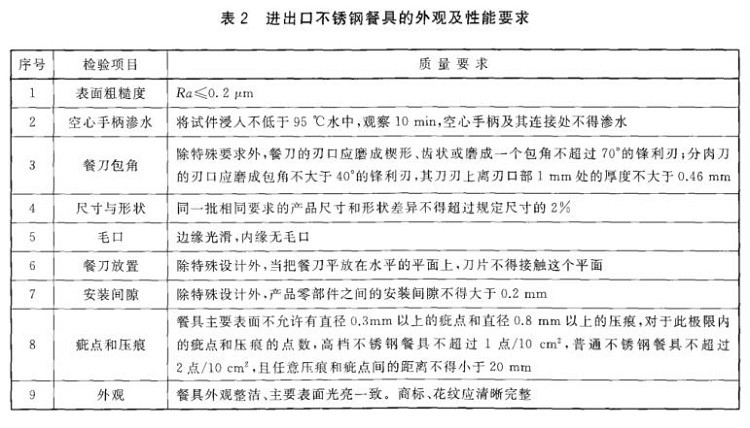 荣耀体育在线登陆入口-荣耀体育（中国）制品管标准——进出口荣耀体育在线登陆入口-荣耀体育（中国）制品通用技术要求