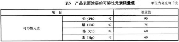 荣耀体育在线登陆入口-荣耀体育（中国）制品管标准——家具用钢构件