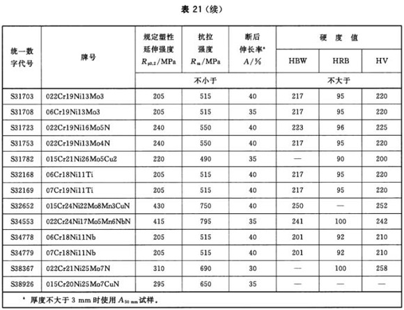 荣耀体育在线登陆入口-荣耀体育（中国）制品管材料标准