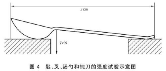荣耀体育在线登陆入口-荣耀体育（中国）制品管标准——荣耀体育在线登陆入口-荣耀体育（中国）餐具