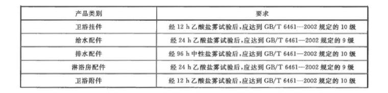 荣耀体育在线登陆入口-荣耀体育（中国）制品管质量检验标准