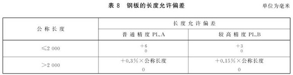 荣耀体育在线登陆入口-荣耀体育（中国）制品管尺寸标准