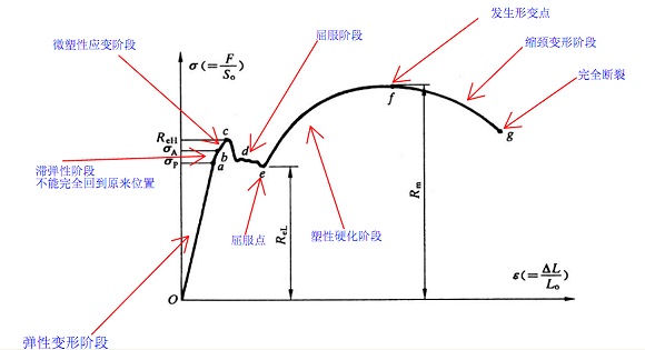 304荣耀体育在线登陆入口-荣耀体育（中国）管屈服强度是多少？