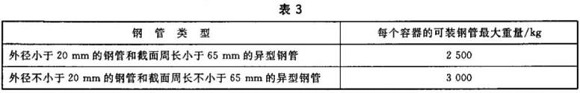 荣耀体育在线登陆入口-荣耀体育（中国）制品管包装标准