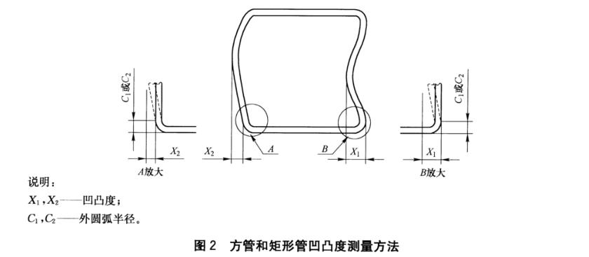 荣耀体育在线登陆入口-荣耀体育（中国）装饰管质量标准