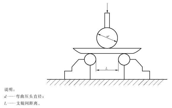 荣耀体育在线登陆入口-荣耀体育（中国）制品管弯曲试验标准
