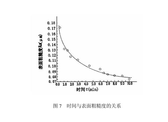 荣耀体育在线登陆入口-荣耀体育（中国）制品管内壁磁力研磨工艺