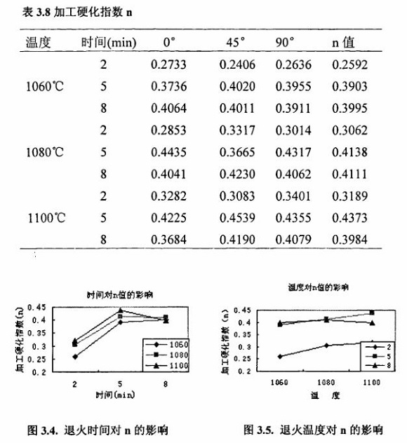 退火对304荣耀体育在线登陆入口-荣耀体育（中国）制品管性能的影响