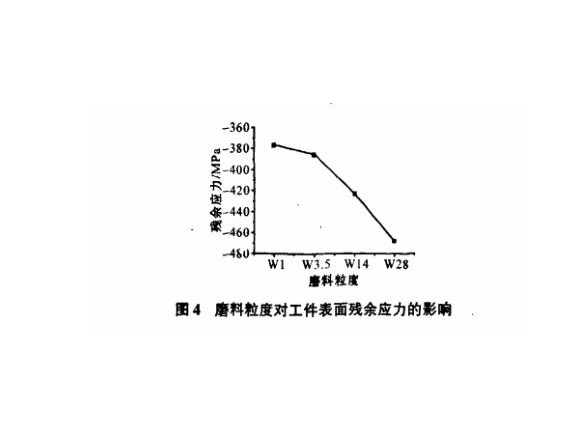 研磨工艺对荣耀体育在线登陆入口-荣耀体育（中国）制品管表面残余应力的影响