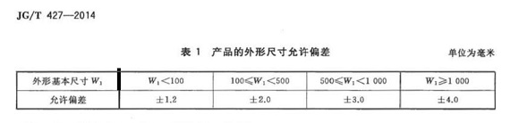 荣耀体育在线登陆入口-荣耀体育（中国）制品管标准——卫浴洁具