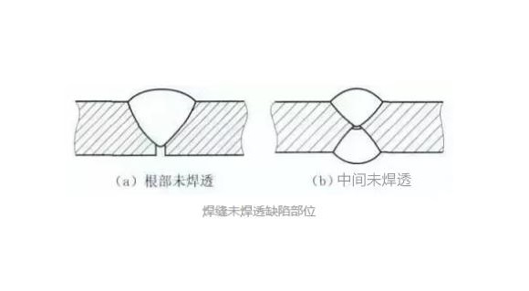 荣耀体育在线登陆入口-荣耀体育（中国）凹槽管焊不透怎么办