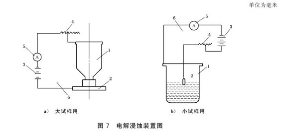 荣耀体育在线登陆入口-荣耀体育（中国）制品管的晶间腐蚀试验标准