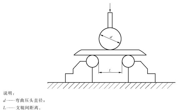 荣耀体育在线登陆入口-荣耀体育（中国）制品管弯曲试验标准