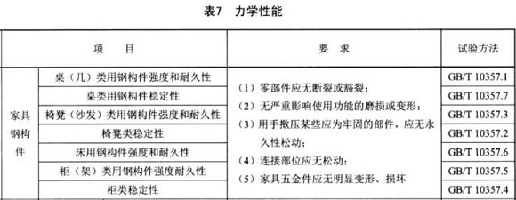 荣耀体育在线登陆入口-荣耀体育（中国）制品管标准——家具用钢构件