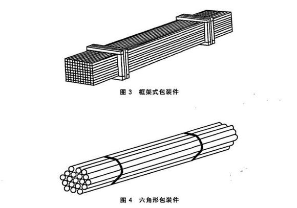 304荣耀体育在线登陆入口-荣耀体育（中国）管包装方式有哪些