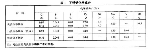 厨具荣耀体育在线登陆入口-荣耀体育（中国）制品管的质量要求有哪些？
