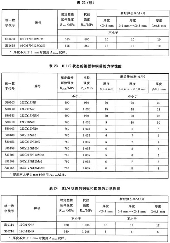 荣耀体育在线登陆入口-荣耀体育（中国）制品管材料标准