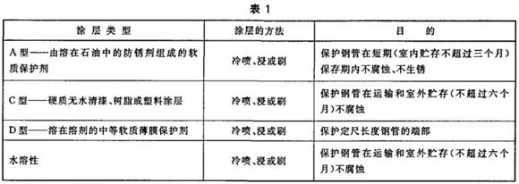 荣耀体育在线登陆入口-荣耀体育（中国）制品管包装标准