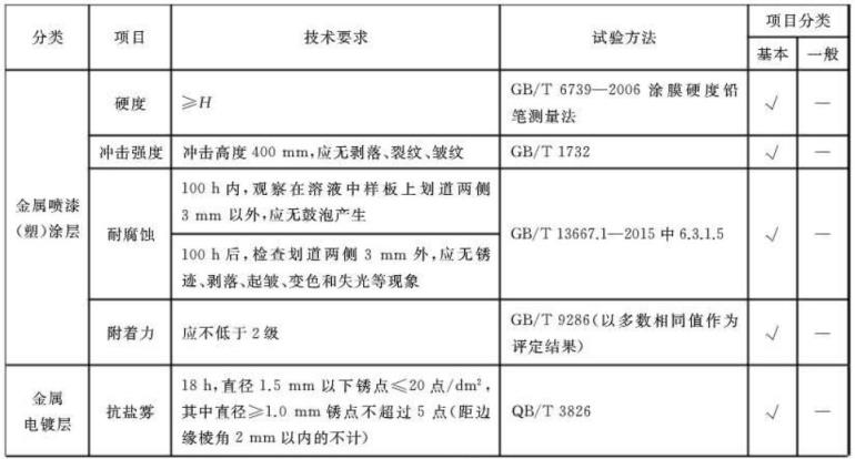 荣耀体育在线登陆入口-荣耀体育（中国）制品管标准——家具