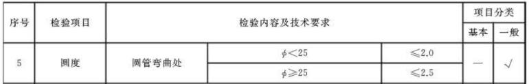 荣耀体育在线登陆入口-荣耀体育（中国）制品管标准——家具