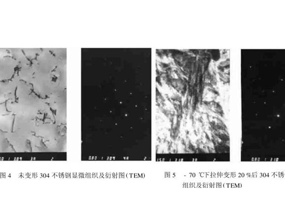 304荣耀体育在线登陆入口-荣耀体育（中国）管在冷加工过程中的微观变化