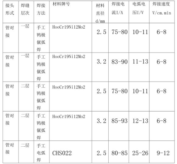 316l荣耀体育在线登陆入口-荣耀体育（中国）管焊接规范