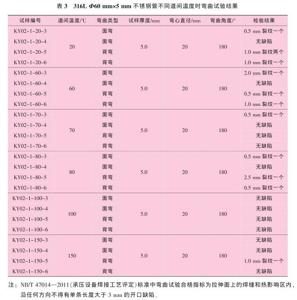 道间温度对316L荣耀体育在线登陆入口-荣耀体育（中国）管焊缝性能的影响