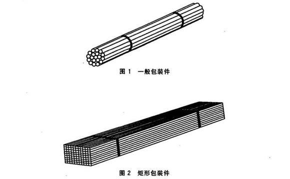 荣耀体育在线登陆入口-荣耀体育（中国）制品管包装标准