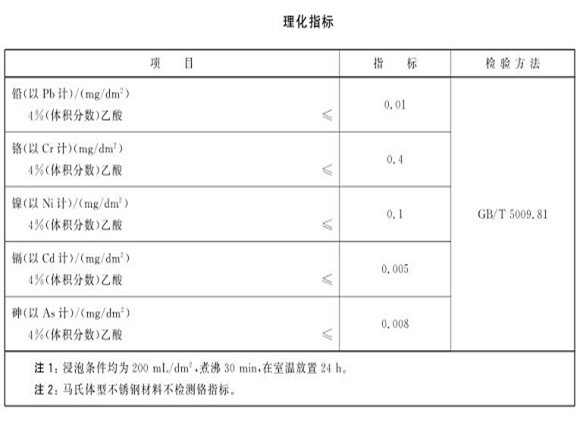 厨具荣耀体育在线登陆入口-荣耀体育（中国）制品管的质量要求有哪些？