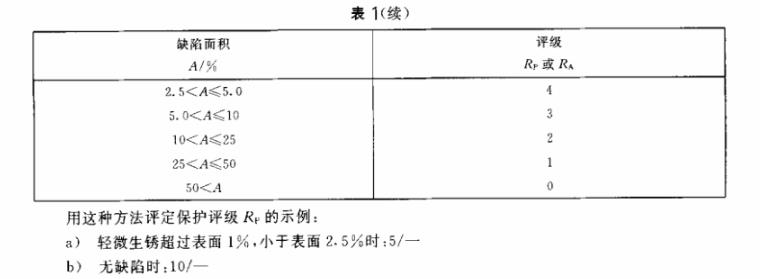 荣耀体育在线登陆入口-荣耀体育（中国）制品管质量检验标准