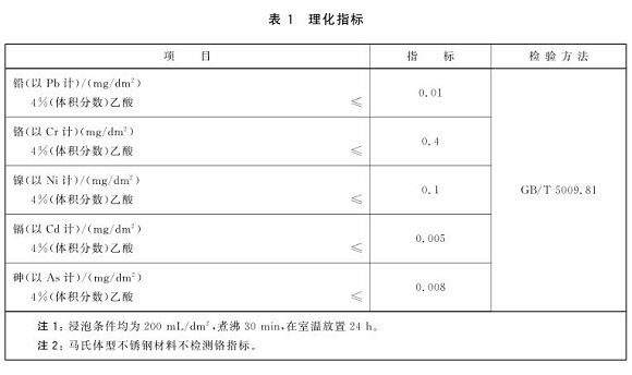 荣耀体育在线登陆入口-荣耀体育（中国）制品管标准——食品安全