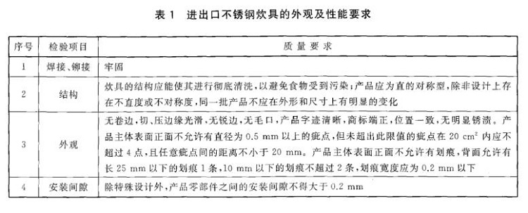 荣耀体育在线登陆入口-荣耀体育（中国）制品管标准——进出口荣耀体育在线登陆入口-荣耀体育（中国）制品通用技术要求