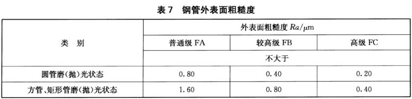 荣耀体育在线登陆入口-荣耀体育（中国）装饰管质量标准