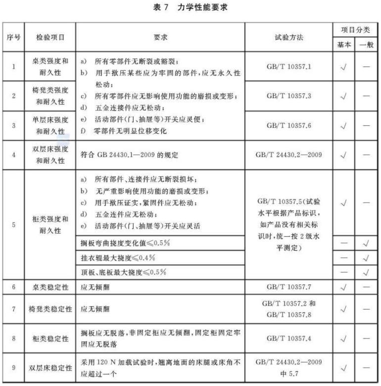 荣耀体育在线登陆入口-荣耀体育（中国）制品管标准——家具