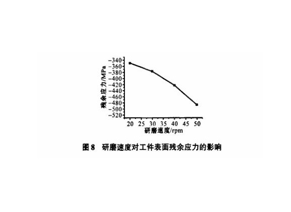 研磨工艺对荣耀体育在线登陆入口-荣耀体育（中国）制品管表面残余应力的影响
