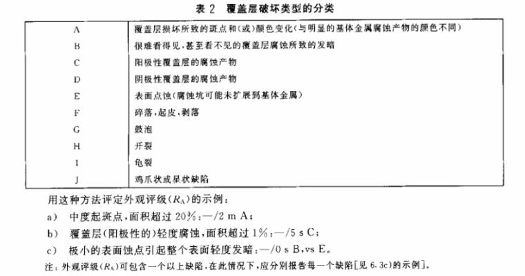 荣耀体育在线登陆入口-荣耀体育（中国）制品管质量检验标准