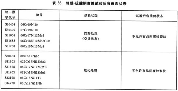 荣耀体育在线登陆入口-荣耀体育（中国）制品管材料标准